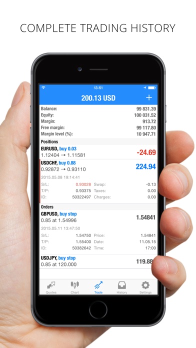 Metatrader 4 app download for android phone